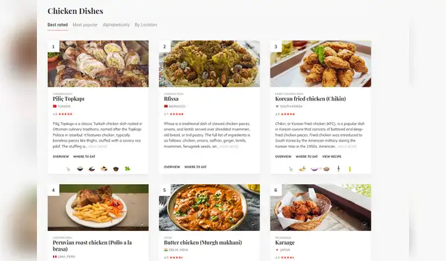  El pollo a la brasa se encuentra entre cinco platos más destacados a nivel mundial. Foto: Taste Atlas   