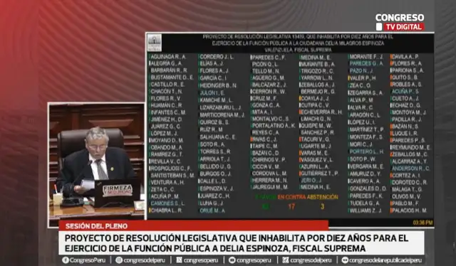  Segunda votación. Se alcanzaron 71 votos para inhabilitar a Espinoza Valenzuela. El cambio de voto y los nuevos votantes cambiaron la situación.   