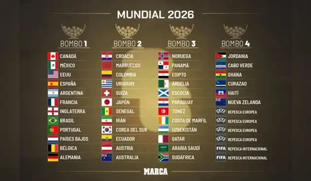  Los bombos previo al sorteo del Mundial 2026. Foto: Diario Marca   