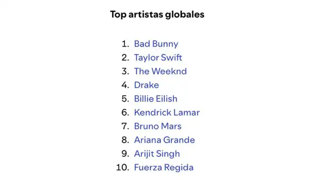  Top artistas globales de Spotify, lista completa. | Foto: Spotify   