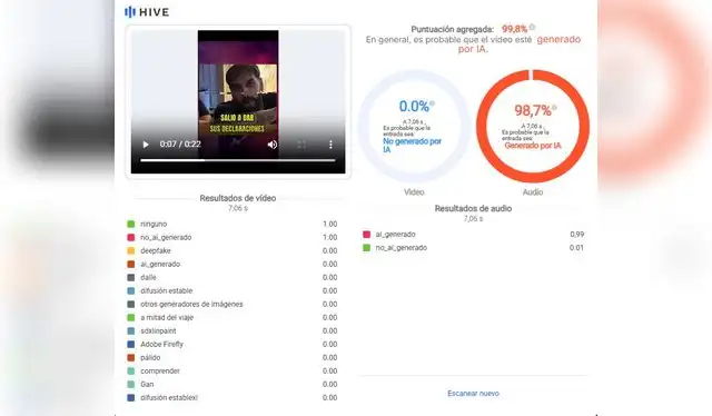 <em> Resultado del análisis de video hecho por el programa Hive Moderation. Foto: captura de pantalla</em> <em> Resultado del análisis de video hecho por el programa Hive Moderation. Foto: captura de pantalla</em>