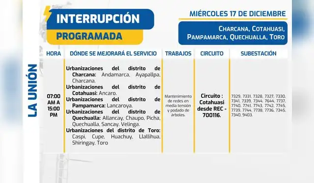 Corte de luz en Arequipa. Foto: Seal Corte de luz en Arequipa. Foto: Seal