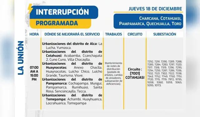 Corte de luz en Arequipa. Foto: Seal Corte de luz en Arequipa. Foto: Seal