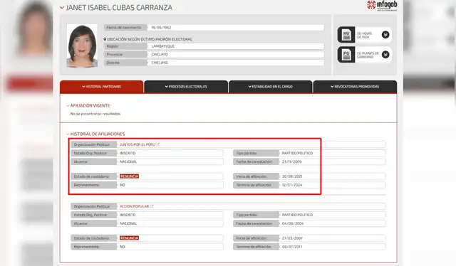 La página del estado Infogob registra que Janet renunció a JP en 2024. Fotocaptura: Infogob La página del estado Infogob registra que Janet renunció a JP en 2024. Fotocaptura: Infogob