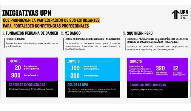 UPN incentiva la formación social de sus estudiantes. Fuente: Difusión.   
