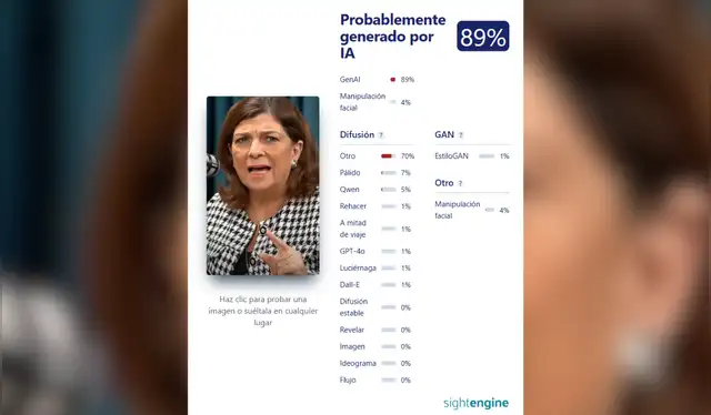 Fotocaptura: SightEngine.   