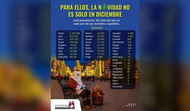 Lista de nombres navideños en Perú. Foto: Reniec    