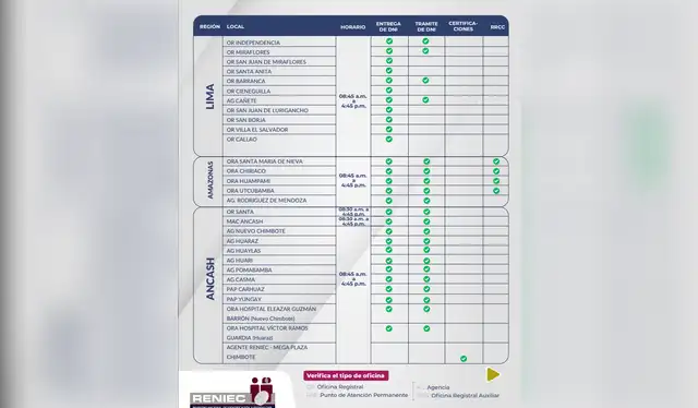  La lista de las sedes de la Reniec que estarán abiertas el 26 de diciembre. Foto: Reniec   