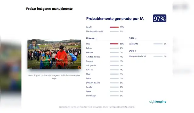 Sightengine concluyó que hay una probabilidad del 97% de que la imagen fuera generada por IA. Fotocaptura: Sightengine   
