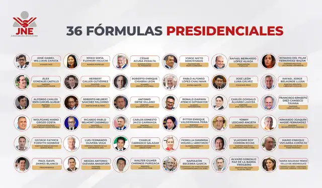 El JNE publicó la lista de las 36 formulas presidenciales que presentaron su solicitud de inscripción. Foto: JNE   