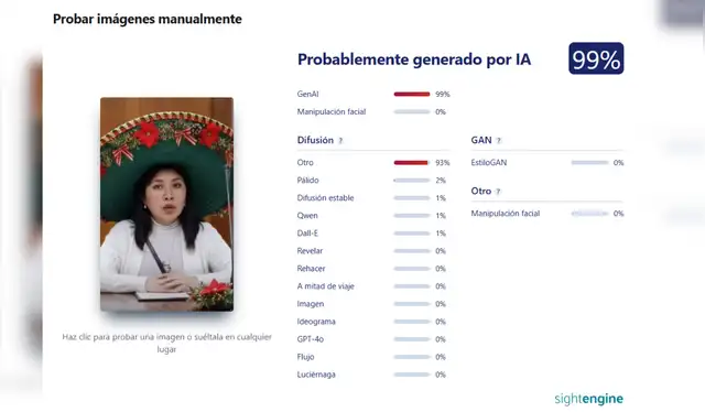 Sightengine concluyó que hay una probabilidad del 99% de que la imagen fuera generada por IA. Fotocaptura: Sightengine. Sightengine concluyó que hay una probabilidad del 99% de que la imagen fuera generada por IA. Fotocaptura: Sightengine.