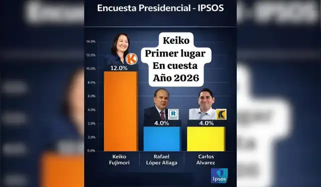 Publicación engañosa difundida en diversas redes sociales. Fotocaptura: Facebook.   