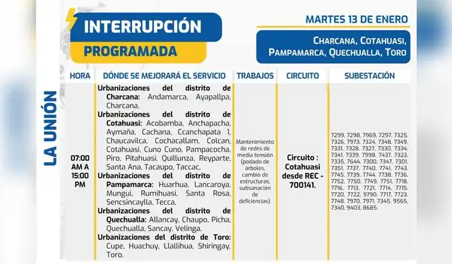  Corte de luz en Arequipa. Foto: SEAL    