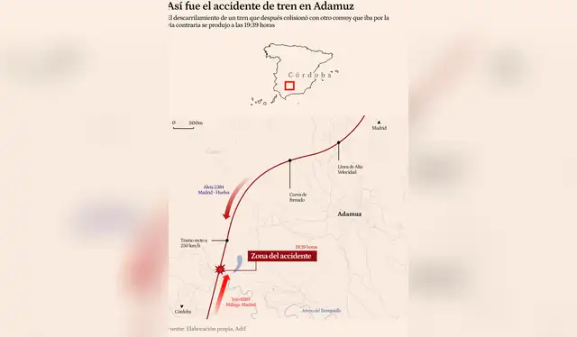 Gráfico de cómo fue el accidente en España.    