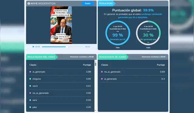  Hive-Moderation determinó que hay un 99% de probabilidad de que el video haya sido generado con inteligencia artificial. | Fotocaptura: Hive-Moderation.   