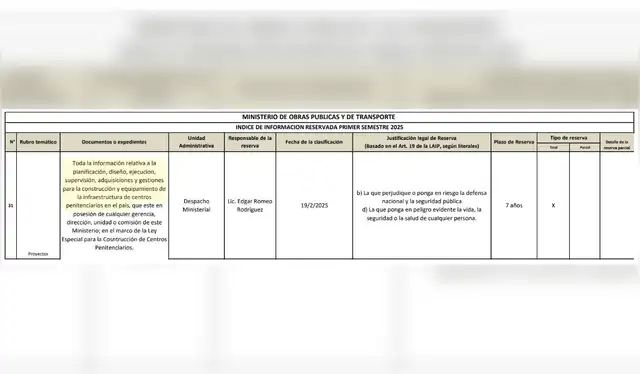 Captura de pantalla realizada el 15 de enero de 2026 del Índice de Información Reservada del Primer Semestre de 2025 del MOPT de El Salvador (pág. 11). | Foto: Ministerio de Obras Públicas y de Transporte   