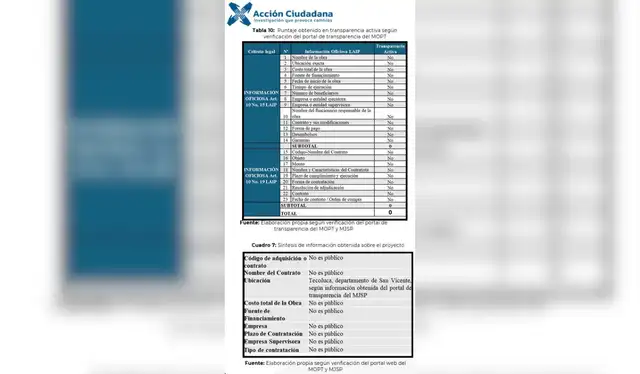  Captura de pantalla del informe de Transparencia Activa en Proyectos de Infraestructura Pública, 2024 (pág. 16). | Foto: Acción Ciudadana.    