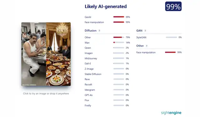 Análisis de las fotografías con Sightengine: 99% falsas. | Foto: Sightengine   