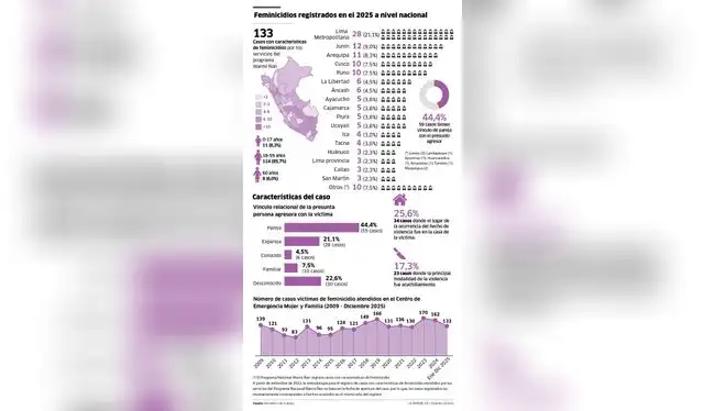 larepublica.pe larepublica.pe