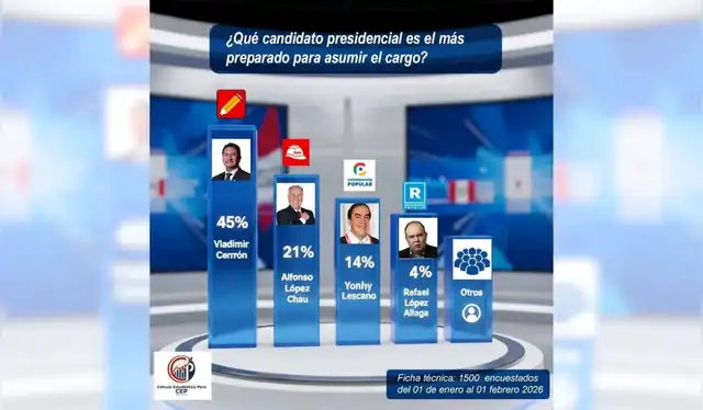 Encuesta difundida en redes sociales. | Foto: Facebook   