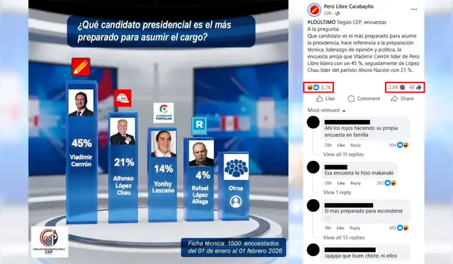 Publicación viralizada en Facebook. | Foto: Facebook   