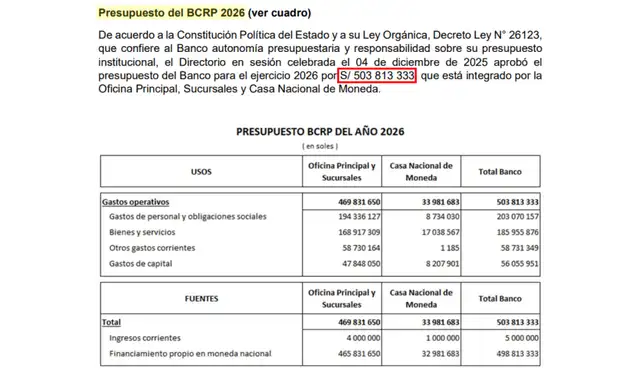 Cuadro de presupuesto del BCRP para el 2026. | Foto: BCRP   