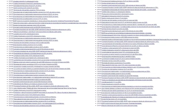 Listado de notas informativas de la producción del BCRP durante el 2025. | Foto: BCRP   