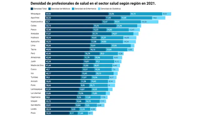 Recuperado de “Análisis de Situación de Salud del Perú 2021” del MINSA, 2023, p.53, Lima, Perú. | Foto: CEPLAN   