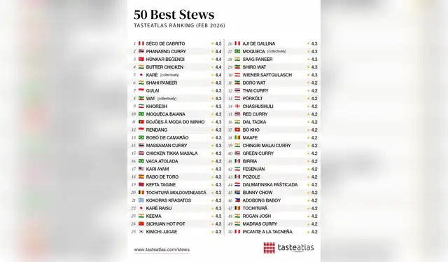 Ranking de los mejores guisos del mundo, según Taste Atlas. Foto: @TasteAtlas  