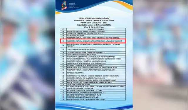 Cronograma de la Veneración y Parada en Honor a la Santísima Virgen de la Candelaria 2026 | Fuente: Federación Regional de Folklore y Cultura de Puno   
