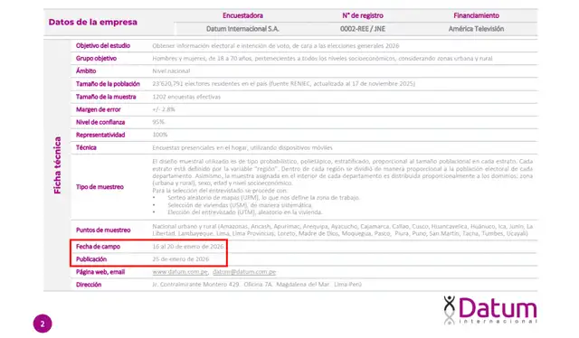 Ficha técnica de la encuesta de Datum. | Foto: Datum   