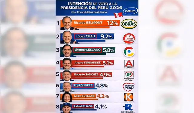 Detalles de los nombres de cada candidato en la fotografía viralizada. | Foto: Facebook   