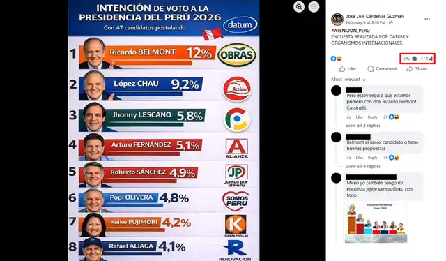Encuesta más difundida en redes sociales. | Foto: Facebook   