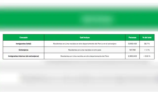 <em> Fuente: Elaboración propia con información del Censo Nacional 2017. Cálculo de porcentajes sobre la base de datos del INEI.</em>   