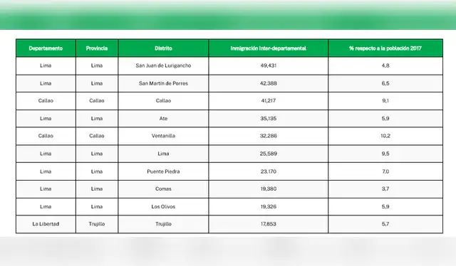 <em> Fuente: BCR con datos del Censo 2017 – INEI.</em>   