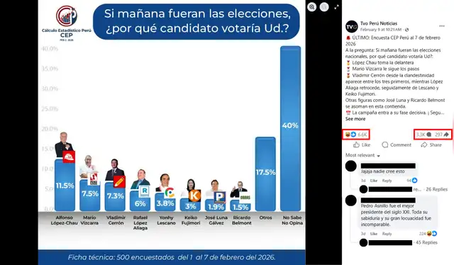 Publicación viral compartida en redes sociales. | Foto: Facebook   
