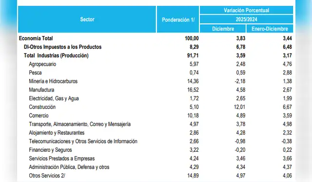 larepublica.pe larepublica.pe