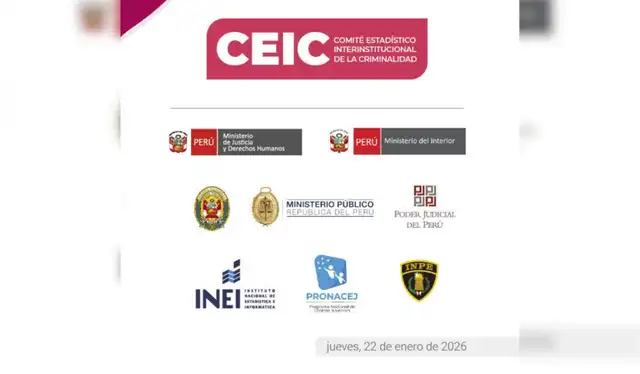 FUENTE: CEIC   