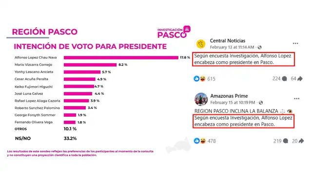 Contenido difundido en redes sociales. | Foto: Facebook   