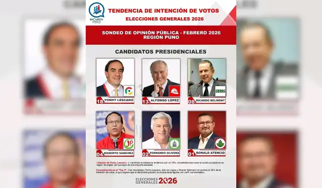 Encuesta viralizada en redes sociales. | Foto: Facebook   