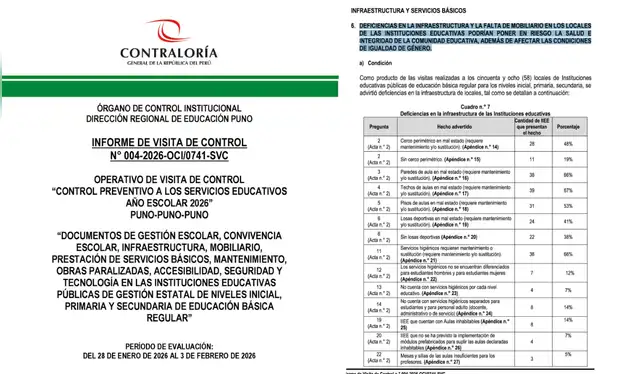  58 colegios públicos de UGEL Puno presentan deficiencias en su infraestructura. Foto: Composición LR/ Contraloría   