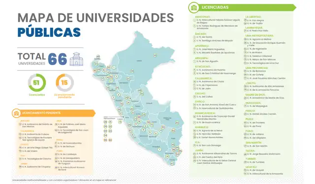 Fuente: Mapa de universidades públicas del Ministerio de educación, publicado el 11 de marzo de 2025.   