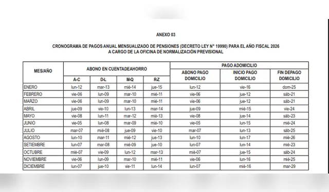  Cronograma de pagos ONP. Foto: El Peruano 