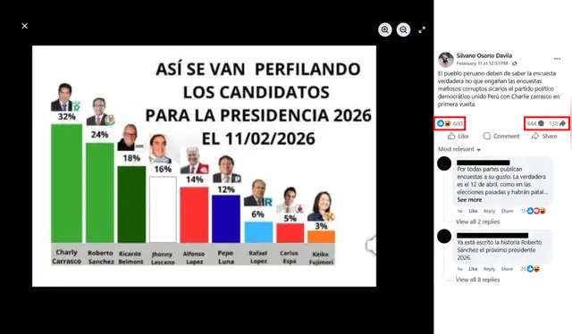 Imagen más viralizada en redes sociales. | Foto: Facebook Imagen más viralizada en redes sociales. | Foto: Facebook