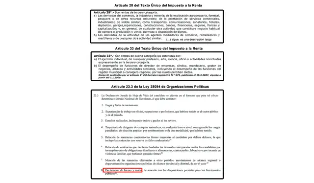 Fuente: Marco Normativo Vigente   