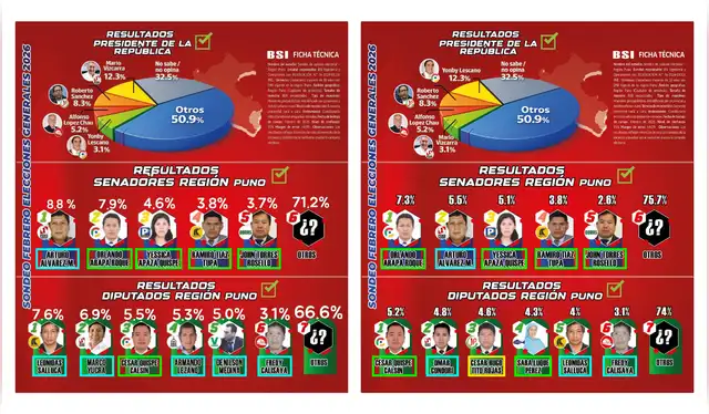 Candidatos con nombre + primer apellido en celeste, candidatos con nombre + dos apellidos en verde, y candidatos con nombres y apellidos completos en amarillo. | Foto: Facebook   