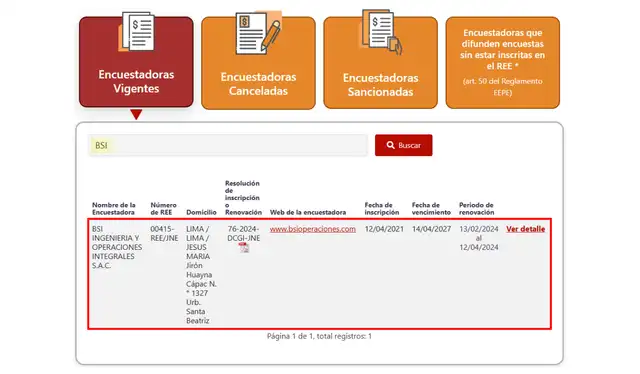 Registro de BSI en el Registro Nacional de Encuestadoras del JNE. | Foto: Jurado Nacional de Elecciones   
