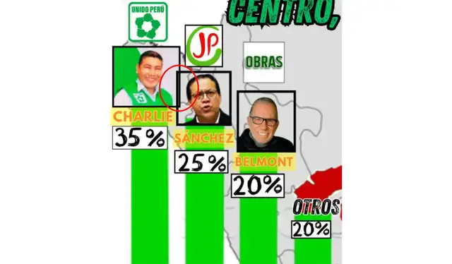 Inconsistencias presentadas en la imagen viralizada. | Foto: Facebook   