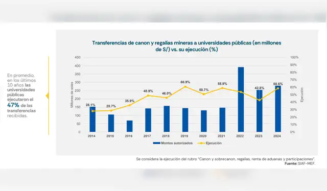  <em>Fuente: Informe de Von Hesse consultores, 2025</em>.   