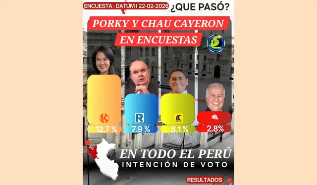 Encuesta compartida en redes sociales. | Foto: Facebook  